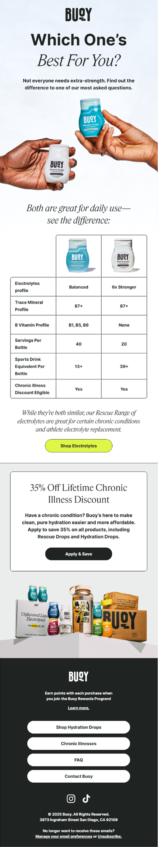 Hydration vs Rescue Email