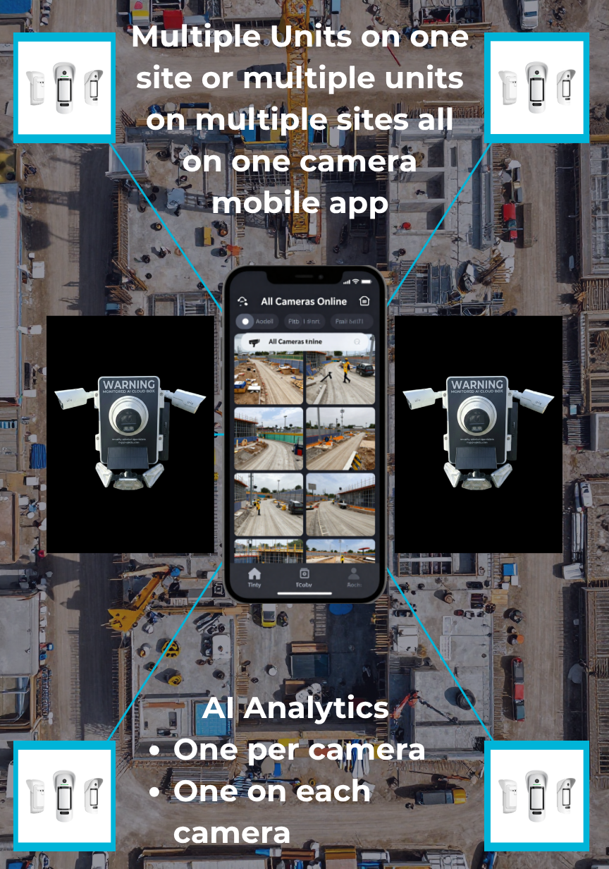 CCTV CONSTRUCTION SECURITY LAYTOUT