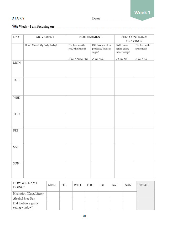 A weekly diet and health journal template with sections for tracking movement, nourishment, cravings, and self-awareness daily, with spaces for recording observations and progress.