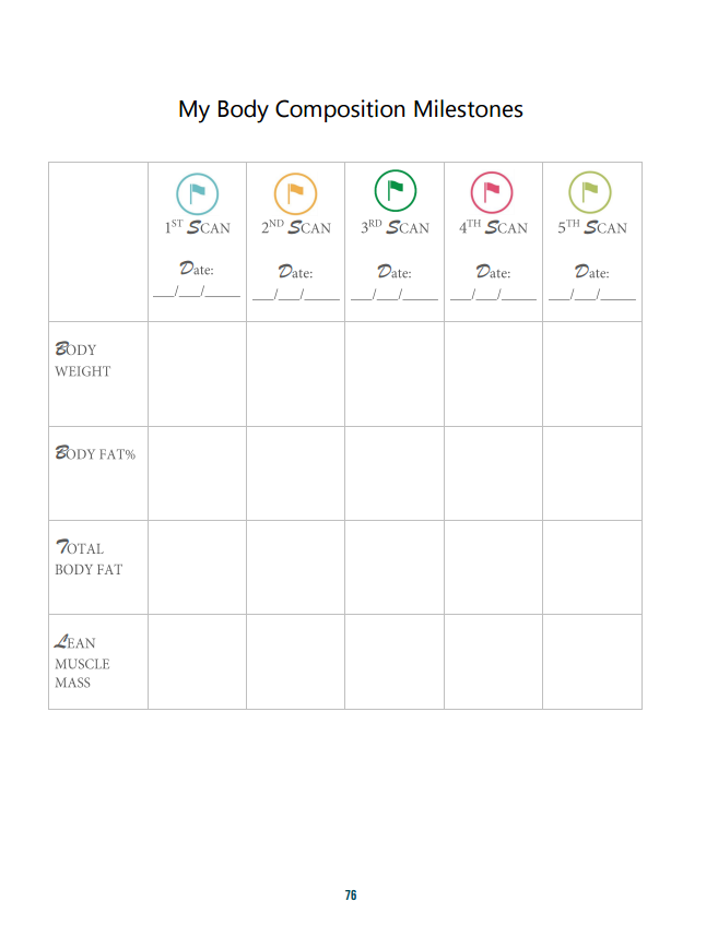 A chart titled 'My Body Composition Milestones' with five columns labeled 1st to 5th scan, each with a flag icon in different colors. Rows are for recording date, body weight, body fat percentage, total body fat, and lean muscle mass, with blank spaces for data entry.