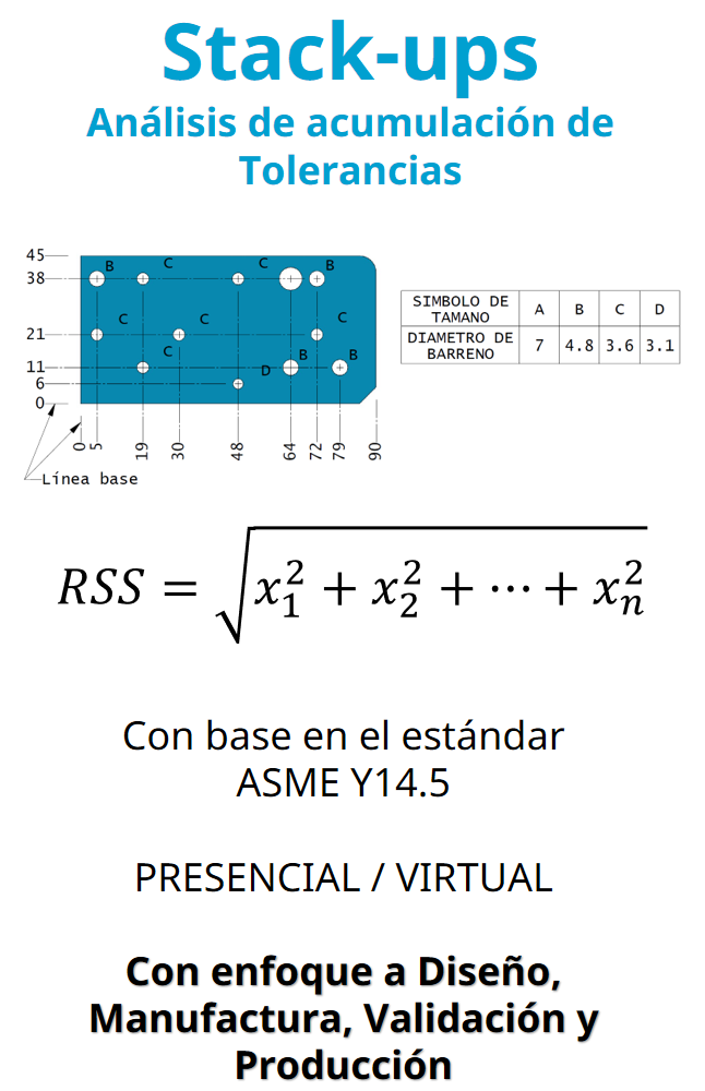 Información sobre un curso titulado "Satack-ups con base en estándar ASME Y14.5-2009 y 2018", presencial o virtual con enfoque en diseño, fabricación, validación y producción.