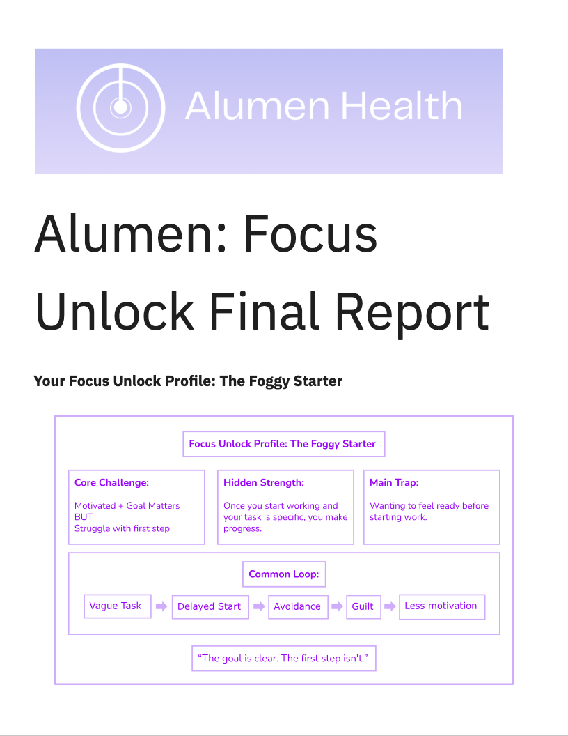 A report titled "Alumen: Focus Unlock Final Report" with sections on core challenge, hidden strength, main trap, and common loop, related to focus and productivity, featuring purple text and boxes on a white background.