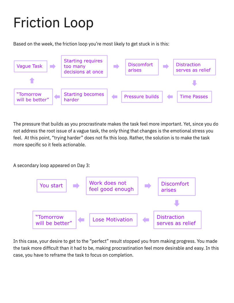 Diagram illustrating two types of friction loops in task completion. The first loop shows how starting a task too many decisions at once leads to discomfort and distraction, causing procrastination. The second loop shows how the desire for perfection
