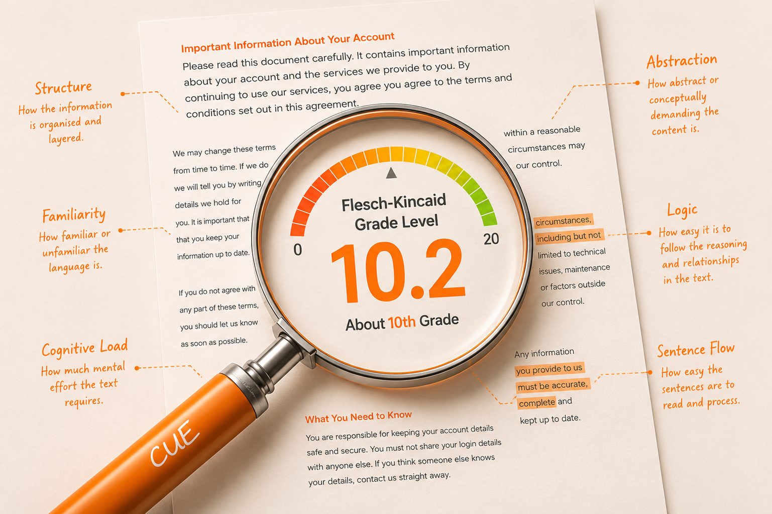 What do readability scores actually measure?