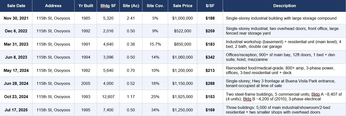 Industrial Real Estate Appraiser