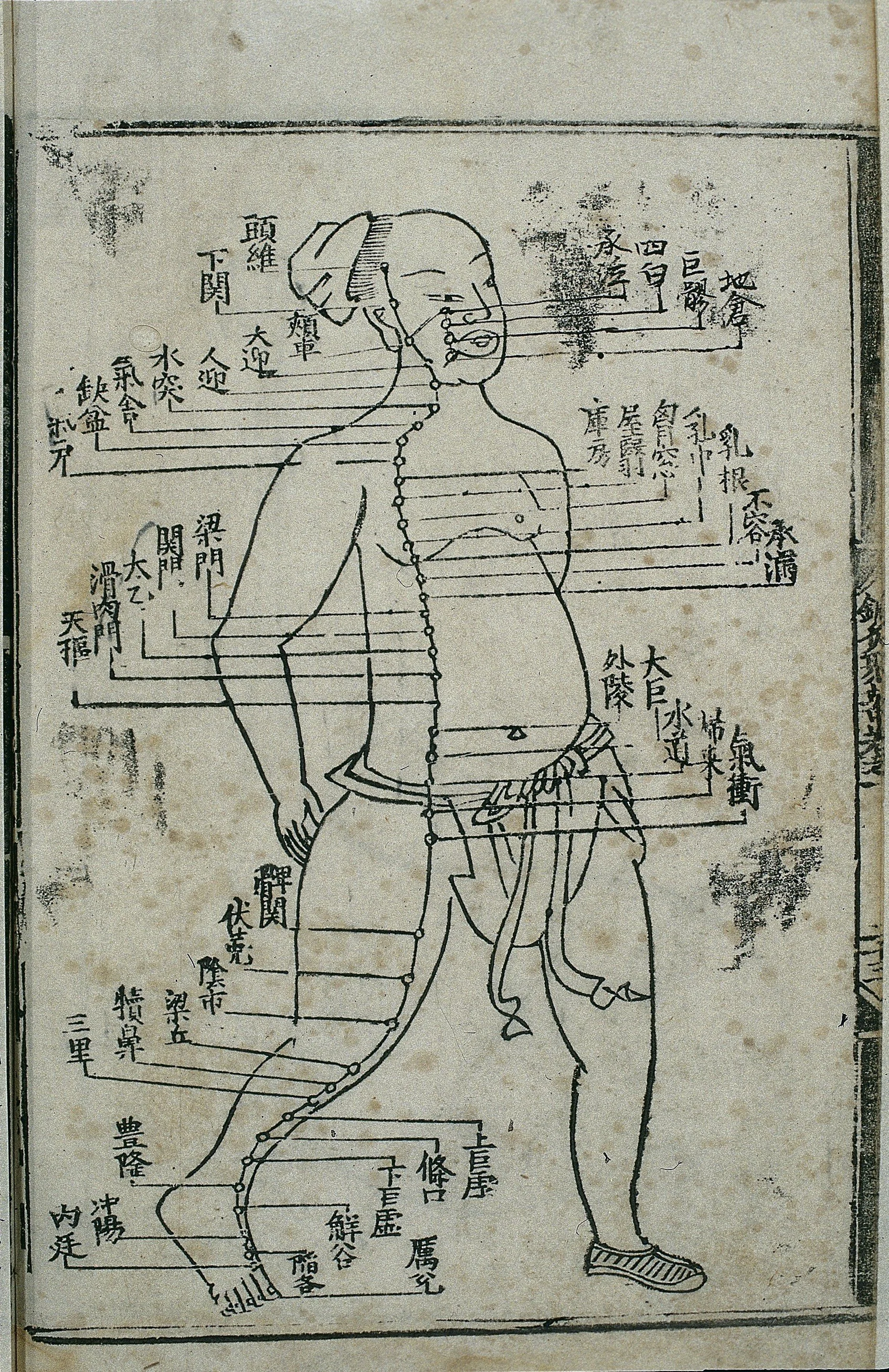 An old black-and-white diagram of a human figure with labeled acupuncture or pressure points across the head, body, and limbs, with Chinese characters indicating specific points.