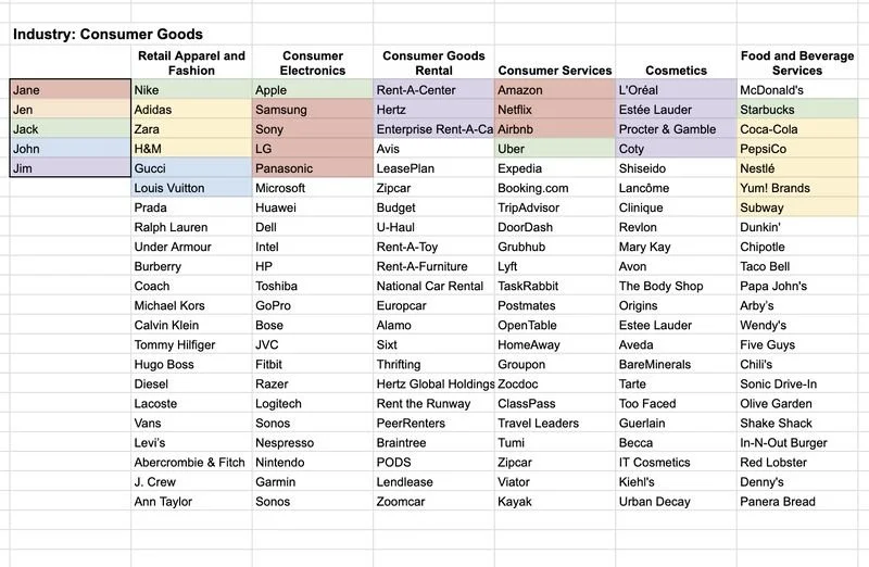 Colour Coding For Better Results