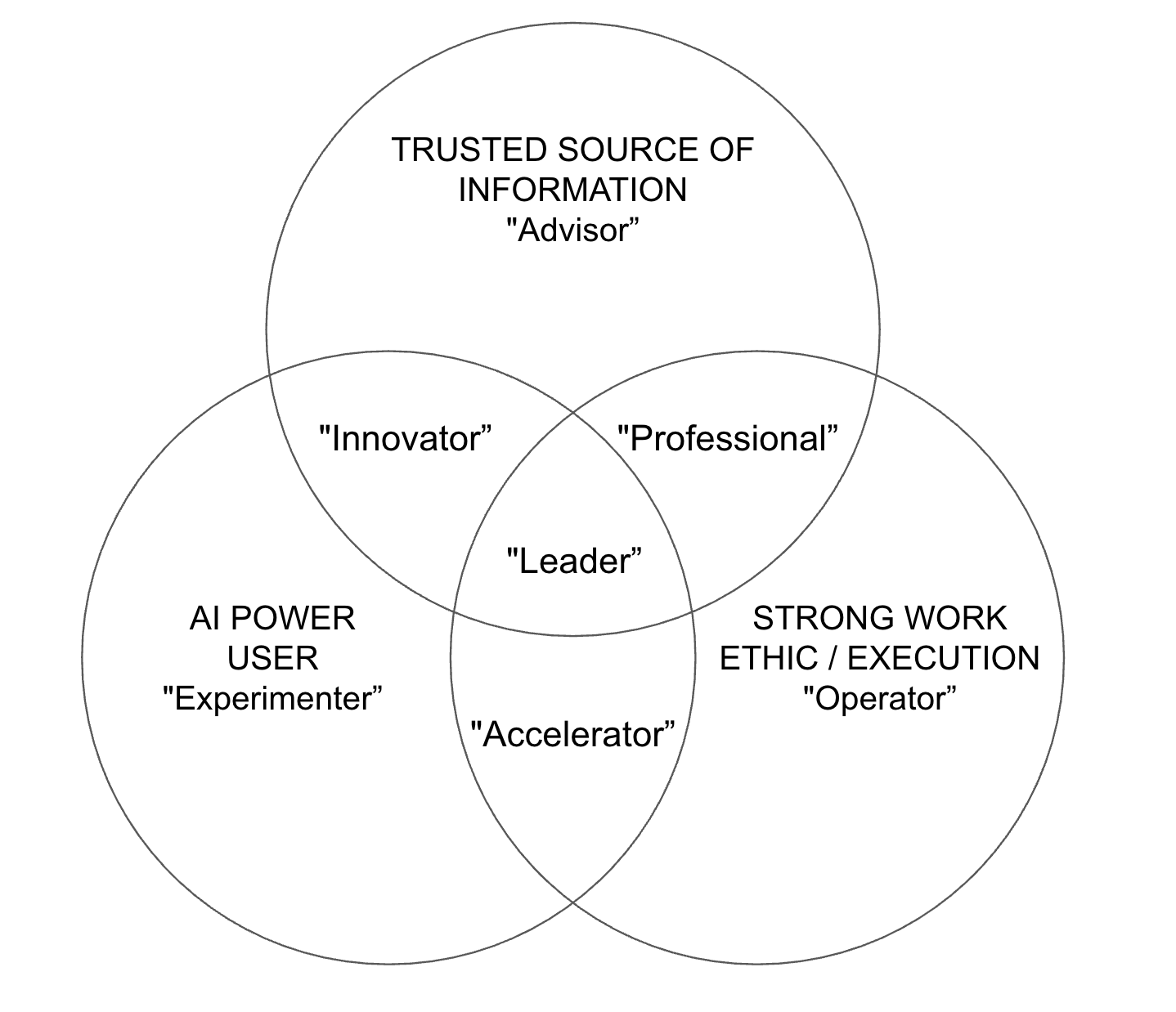 Who Survives, Who Thrives?