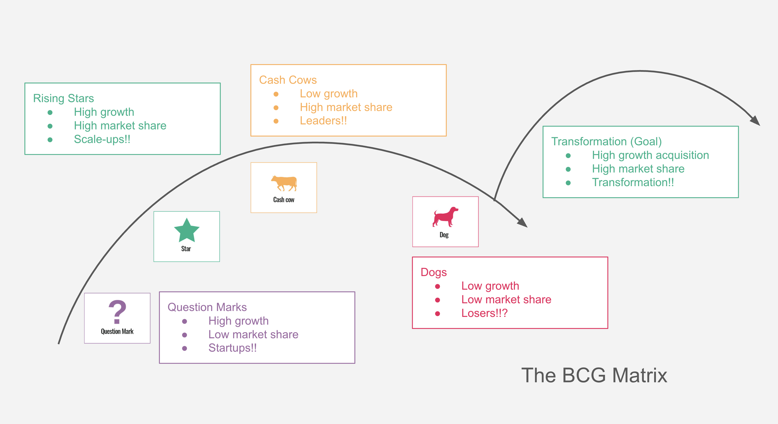 The BCG Matrix for Client Strategy