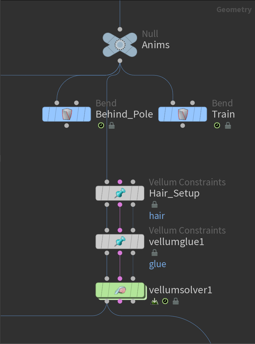 The blue nodes are bend deformers for animation purposes. Pin grouped points via vellum hair setup.