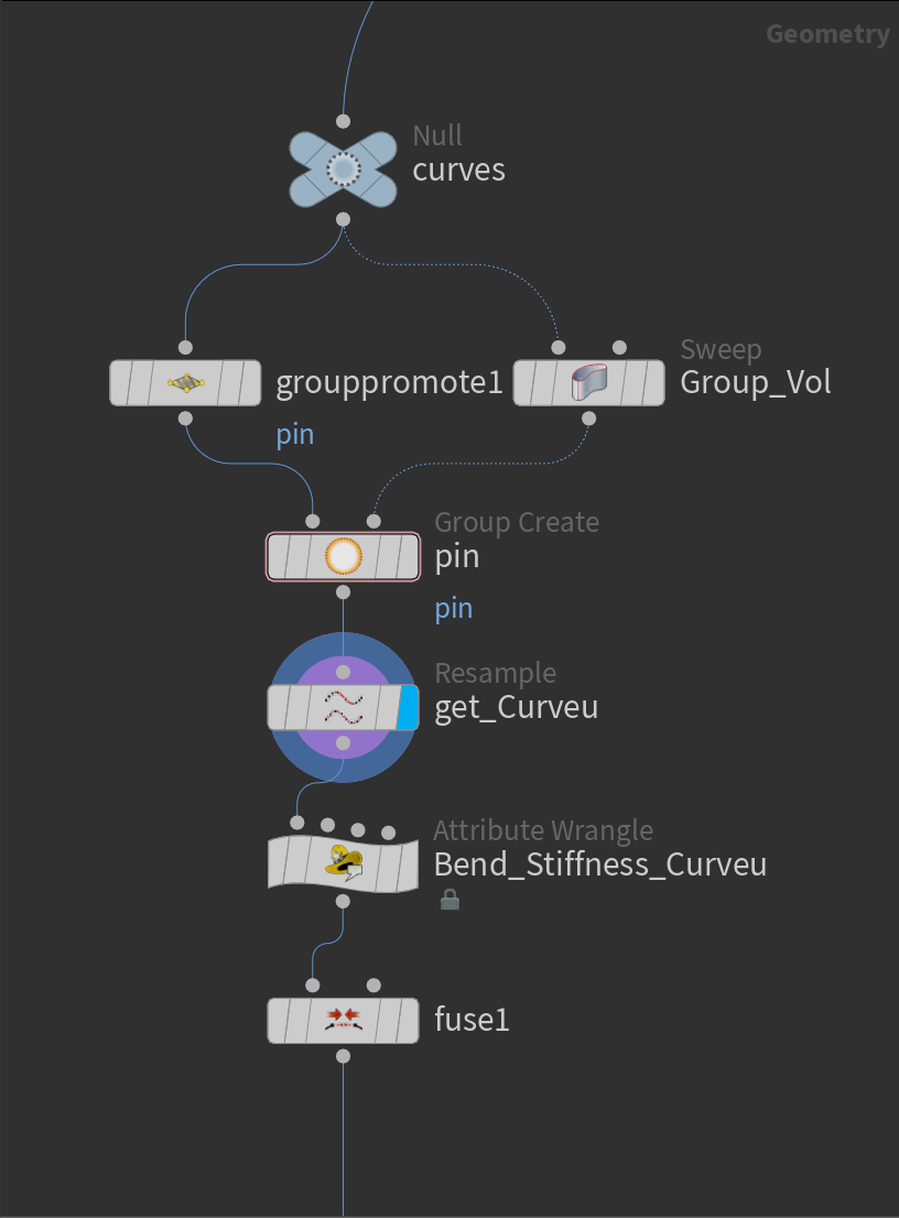Isolated trunk to create a mesh volume for grouping (Pinned animation)