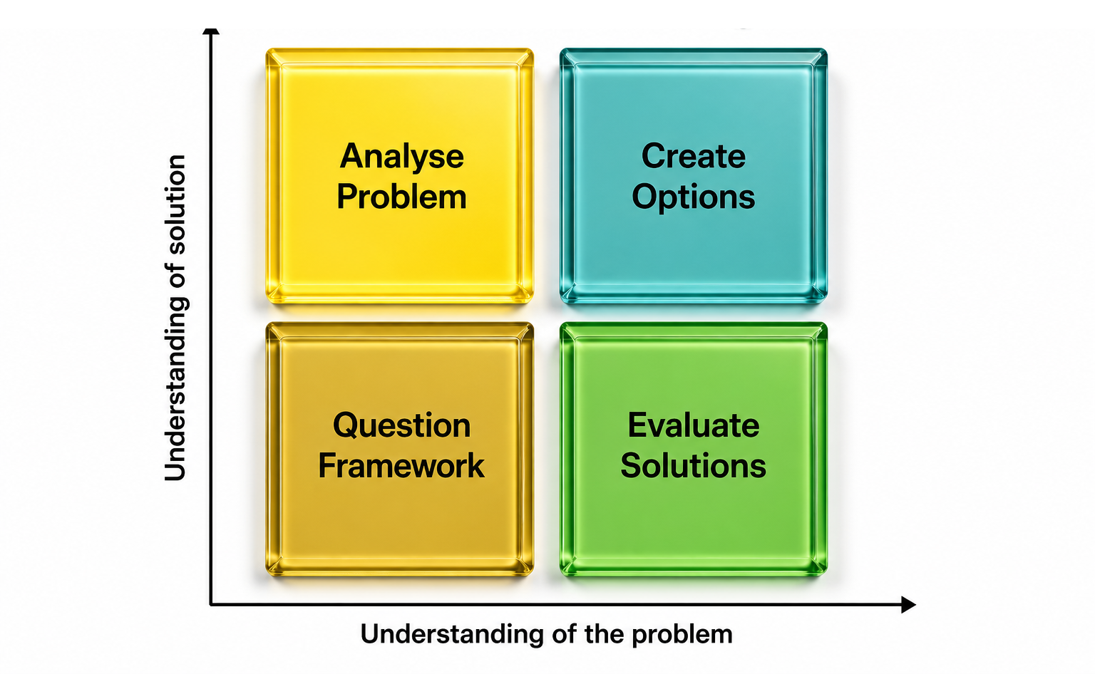 Critical Thinking