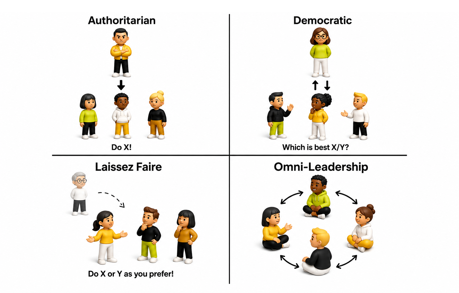 Omni-Leadership