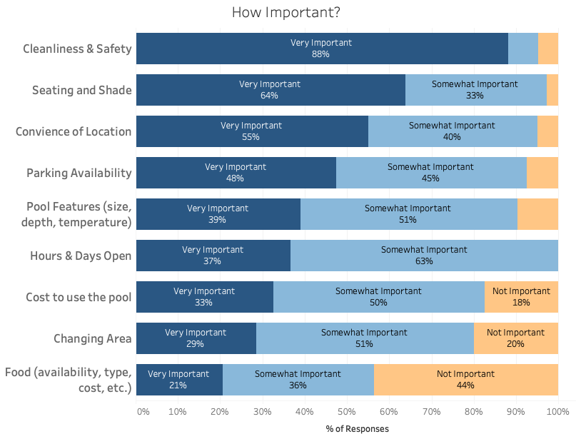how important as of 2025-08-28.png