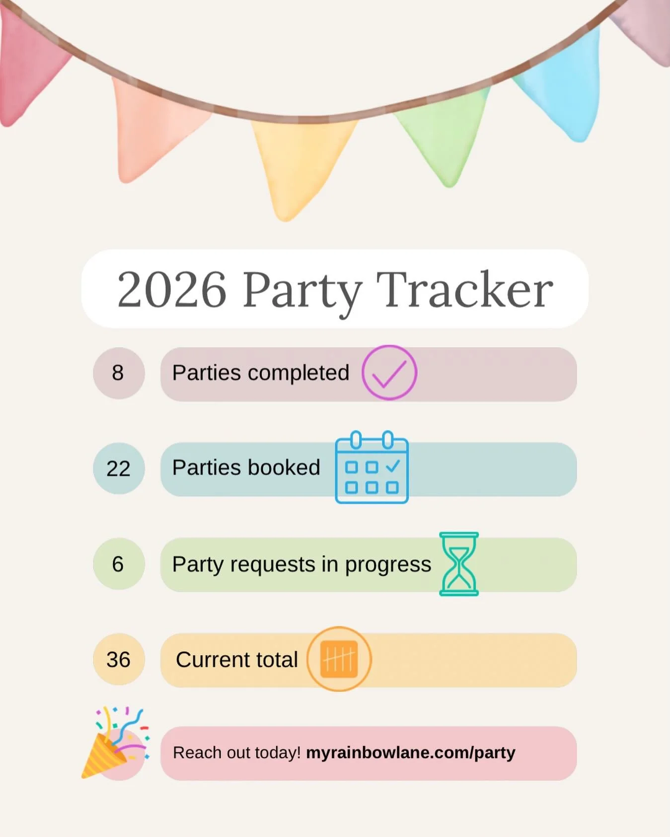 We are blown away by our birthday party lineup for 2026! 🥳 We&rsquo;re booking into May already, so if you&rsquo;re interested in a party at Rainbow Lane, reach out soon! 🌈✨