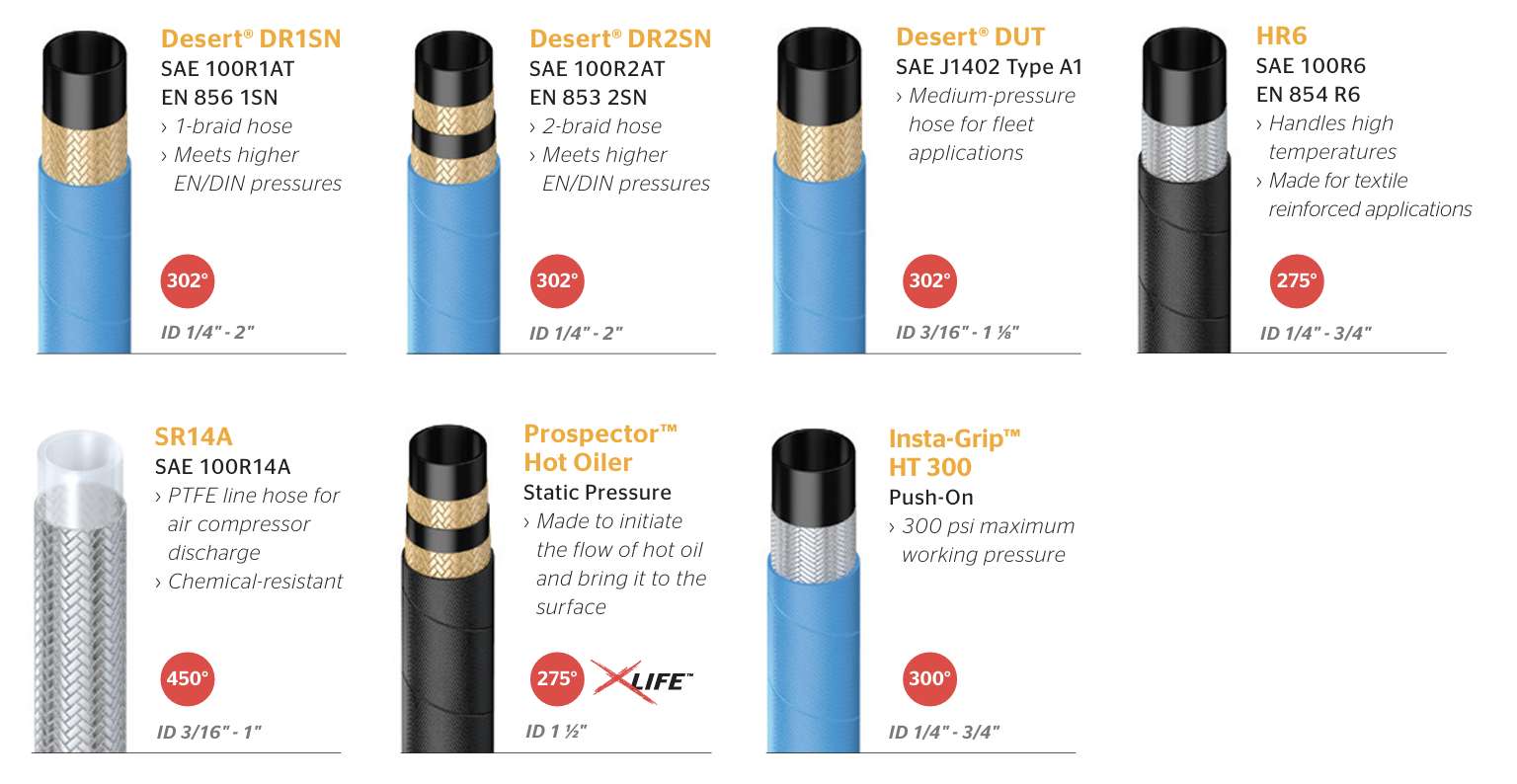 A display of various high-pressure hoses and tubes, including models like Desert DR1SN, Desert DR2SN, Desert DUT, HR6, SR14A, Prospector Hot Oiler, and Insta-Grip HT 300, each with specifications such as pressure ratings and applications.