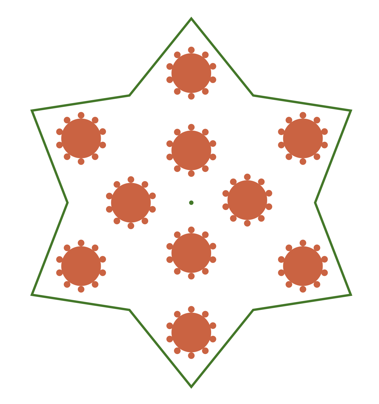 A star-shaped diagram with nine orange circular virus icons inside, connected by green lines forming a pentagon shape.