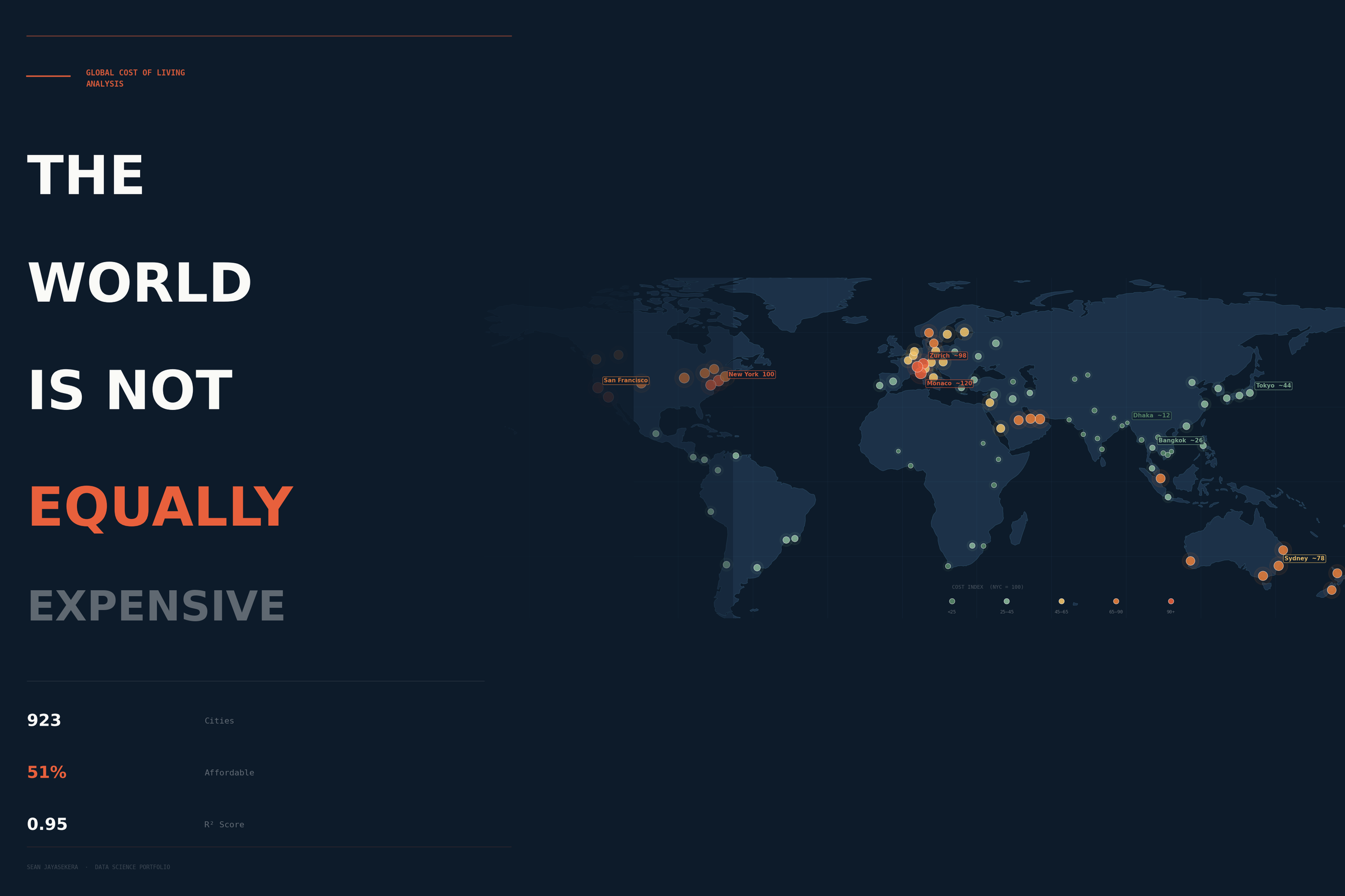 Global Travel Affordability