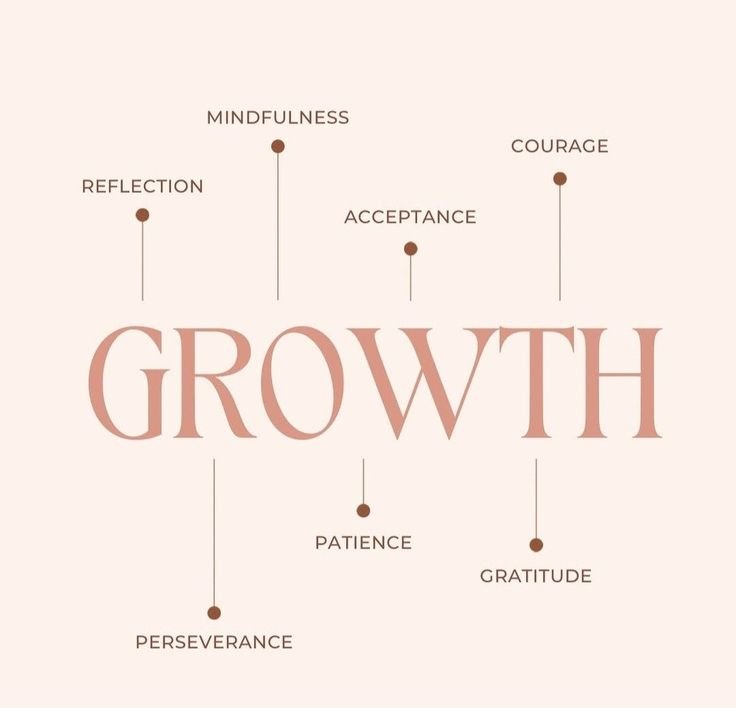 When Growth Feels Uncomfortable (and Why That’s Normal) — Growth Era