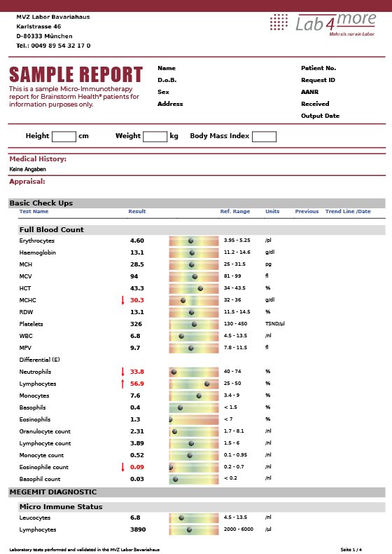 Sample blood test report showing various health parameters such as red and white blood cell counts, hemoglobin, hematocrit, and detailed immune status metrics, with results, reference ranges, and trend indicators.
