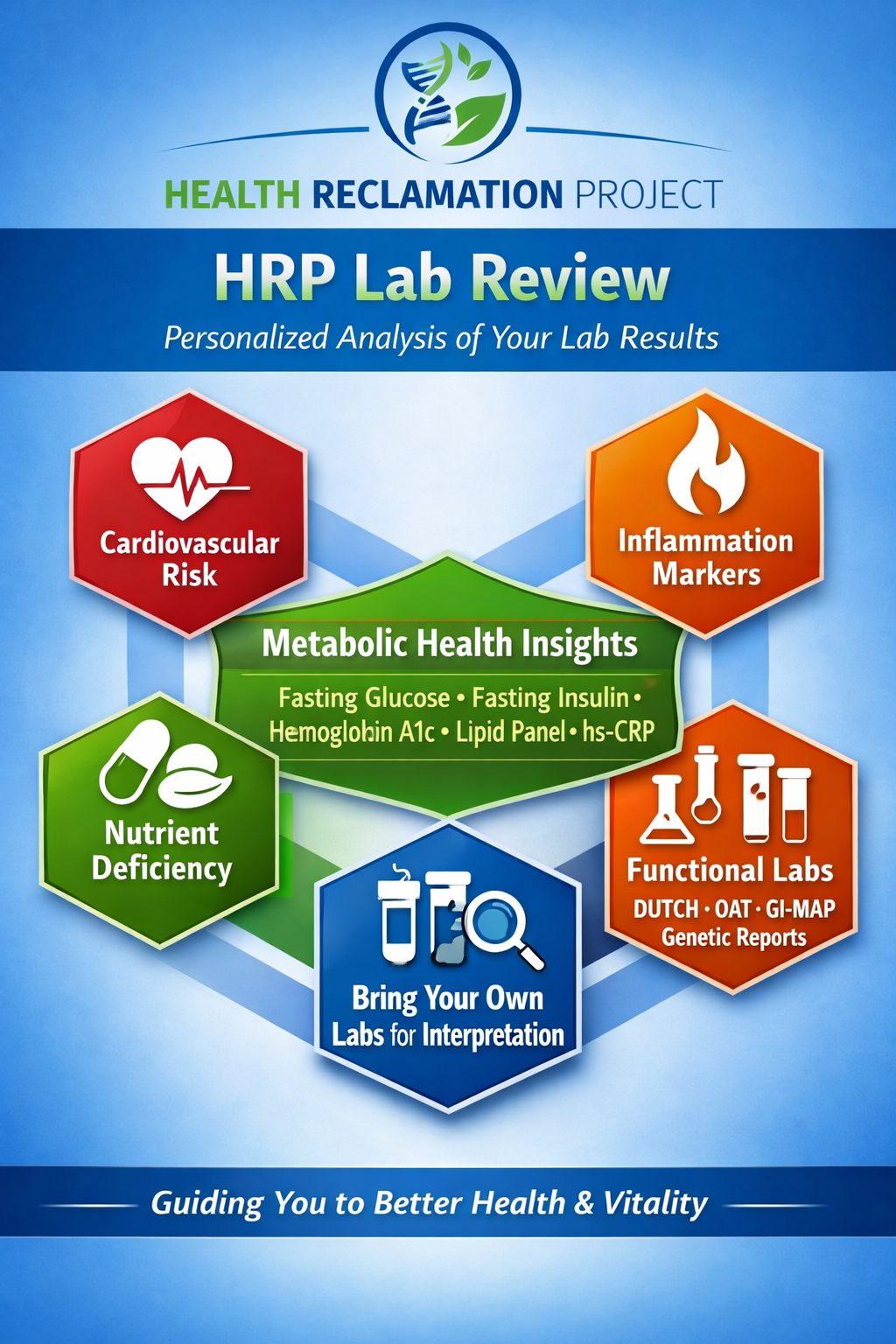 labsreview.png