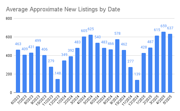 Research: Time Crunch and Torrey Canyon