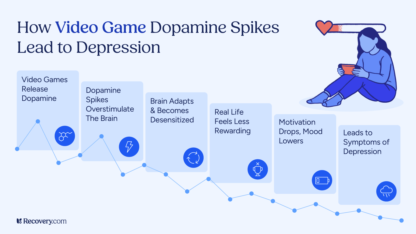 Autism and Video Games aka To Medicate or Not to Medicate