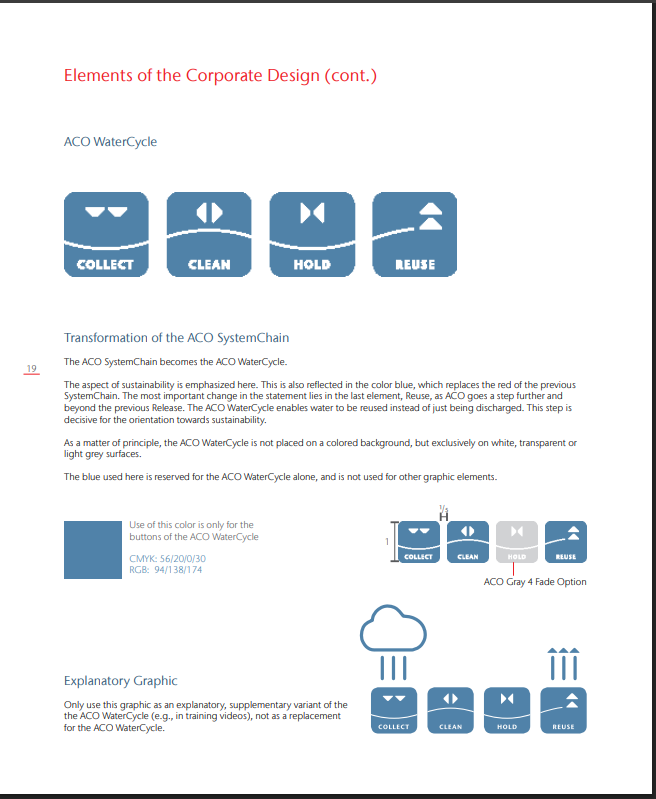 ACOTrade Water Cycle Breakdown.png