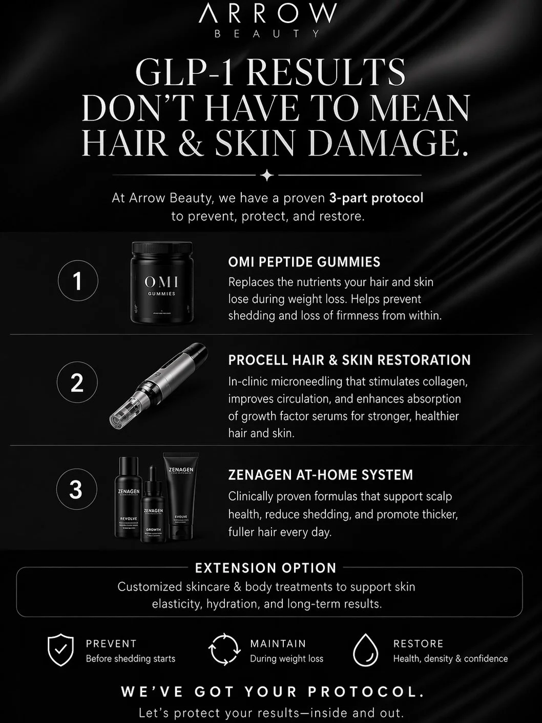 Prevent &rarr; Maintain &rarr; Restore

Why Hair Shedding Can Happen During Weight Loss.. 

&bull;Rapid weight loss stresses the body, pushing hair into a shedding phase

&bull;Lower calorie intake can mean less protein, iron, and key vitamins

&bull