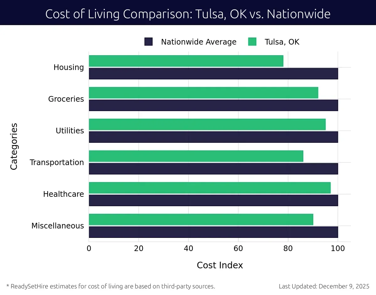 Moving to Tulsa in 2026? What You Need to Know Before You Start