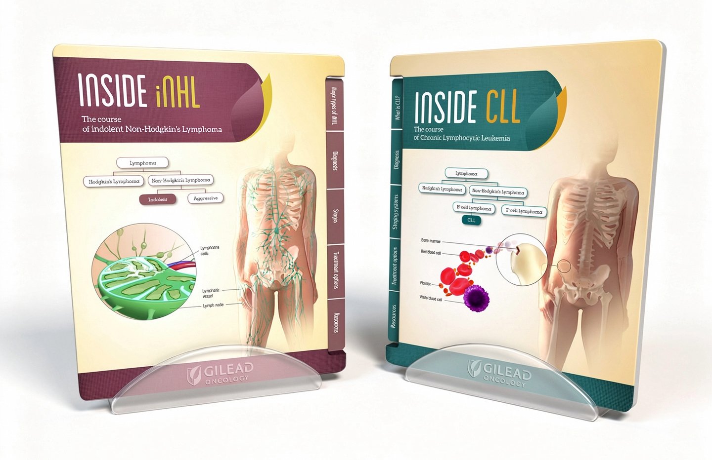 CLL NHL EducationalTool.jpg