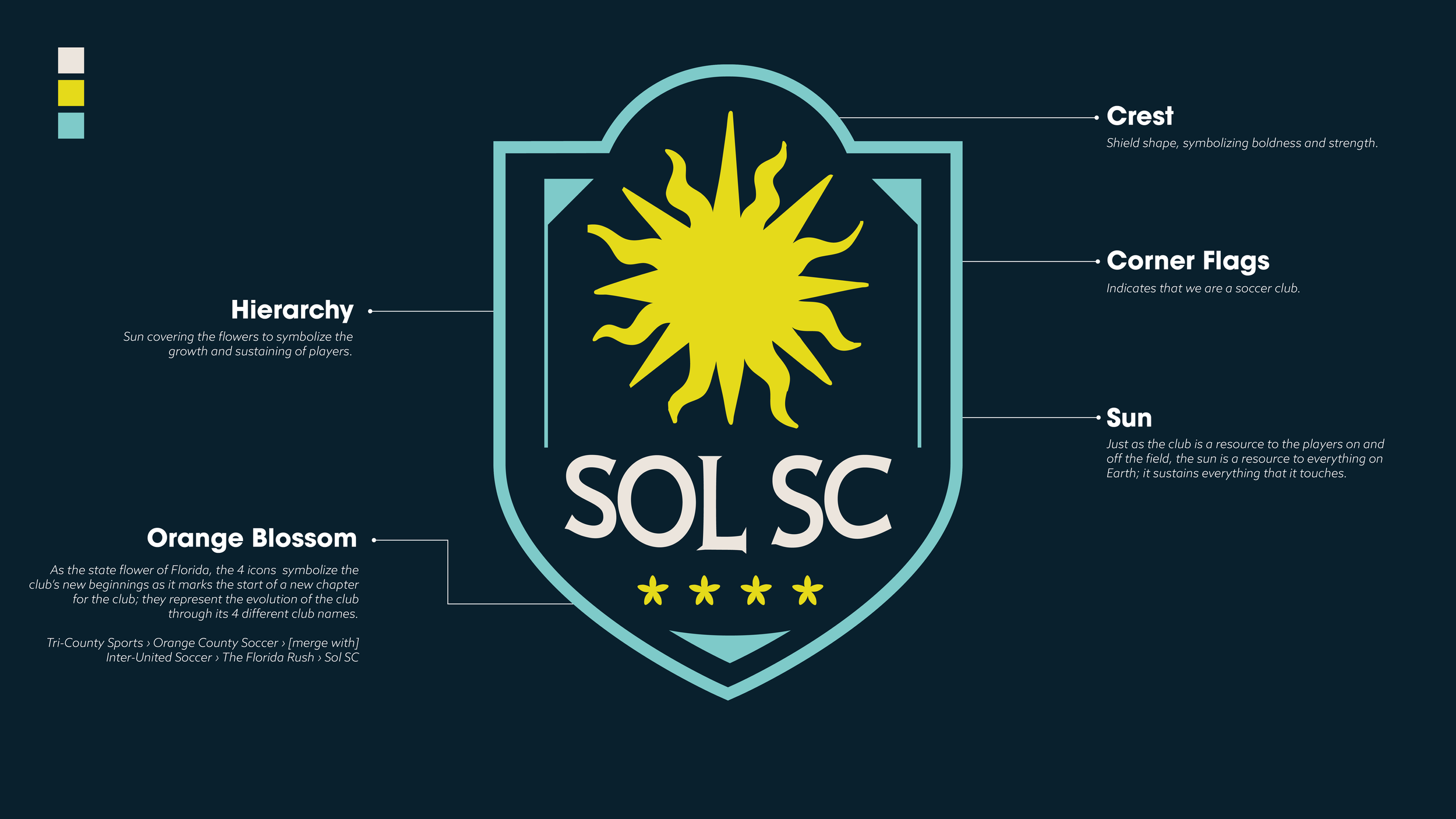 SOL SC - Brand Guide_Primary-05.png