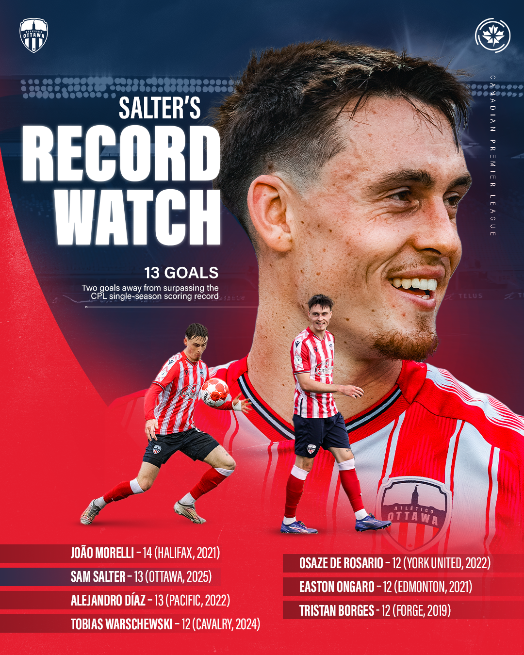 02_Salter_Record Watch 4x5.png