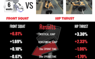 Squat vs Hip Thrust? What to do?
