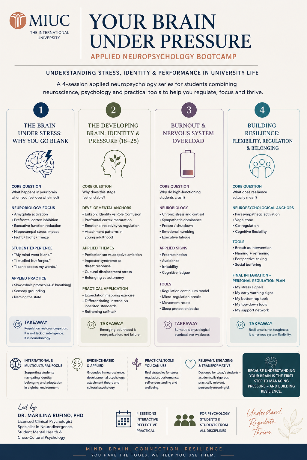 Cartel informativo sobre un programa de entrenamiento neuropsicológico titulado 'Tu cerebro bajo presión', con información sobre estrés, identidad y rendimiento en la vida universitaria, dividido en cuatro sesiones con temas y enfoques destacados.