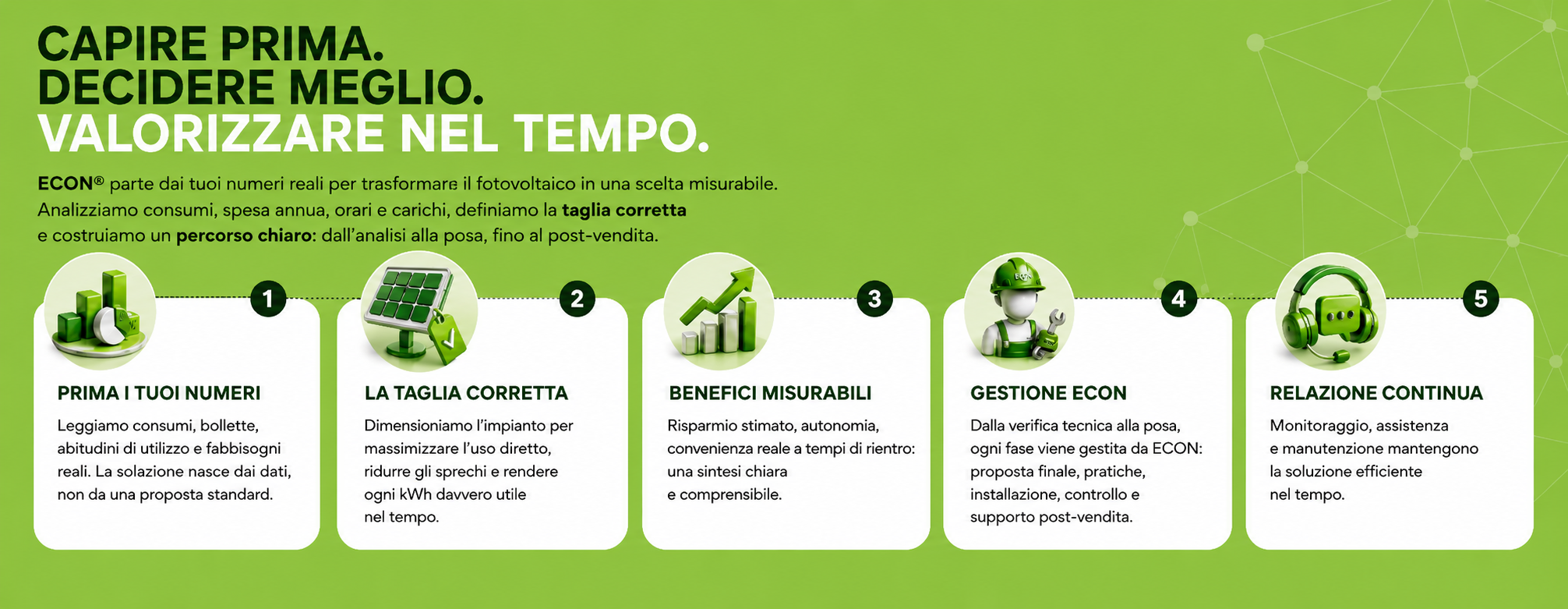 percorso per scegliere un impianto fotovoltaico su misura: analisi consumi, dimensionamento, risparmio, installazione, monitoraggio e assistenza post-vendita.