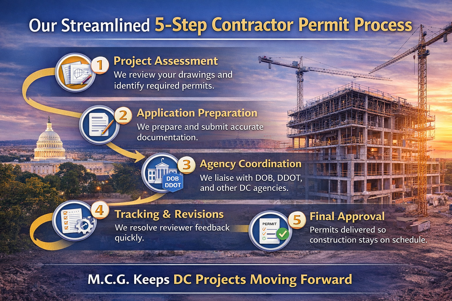 dc construction contractor permit process