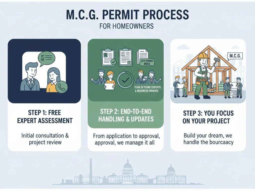 DC Residential Building Permits Made Easy | Permit Expeditors