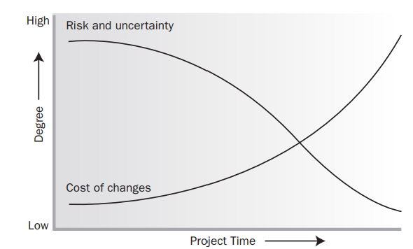 What Is a Project? Understanding How Organizations Shape Project ...