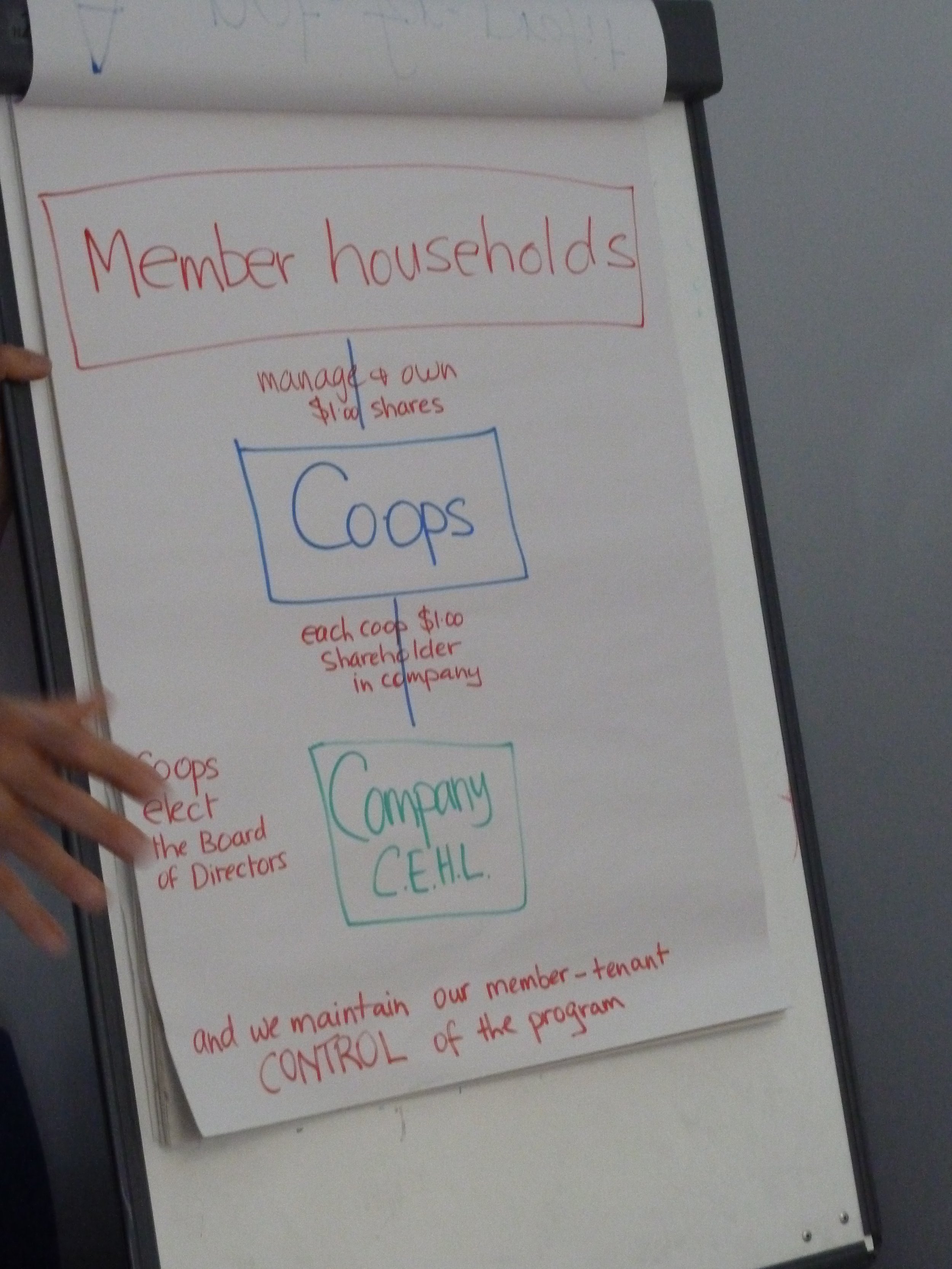 SEMINAR SERIES: 'Collaborative Housing and Community Resilience', in collaboration with the UK Cohousing Network and universities: Lancaster, LSE, Leeds, Newcastle, Nottingham, and Sheffield. 2016.