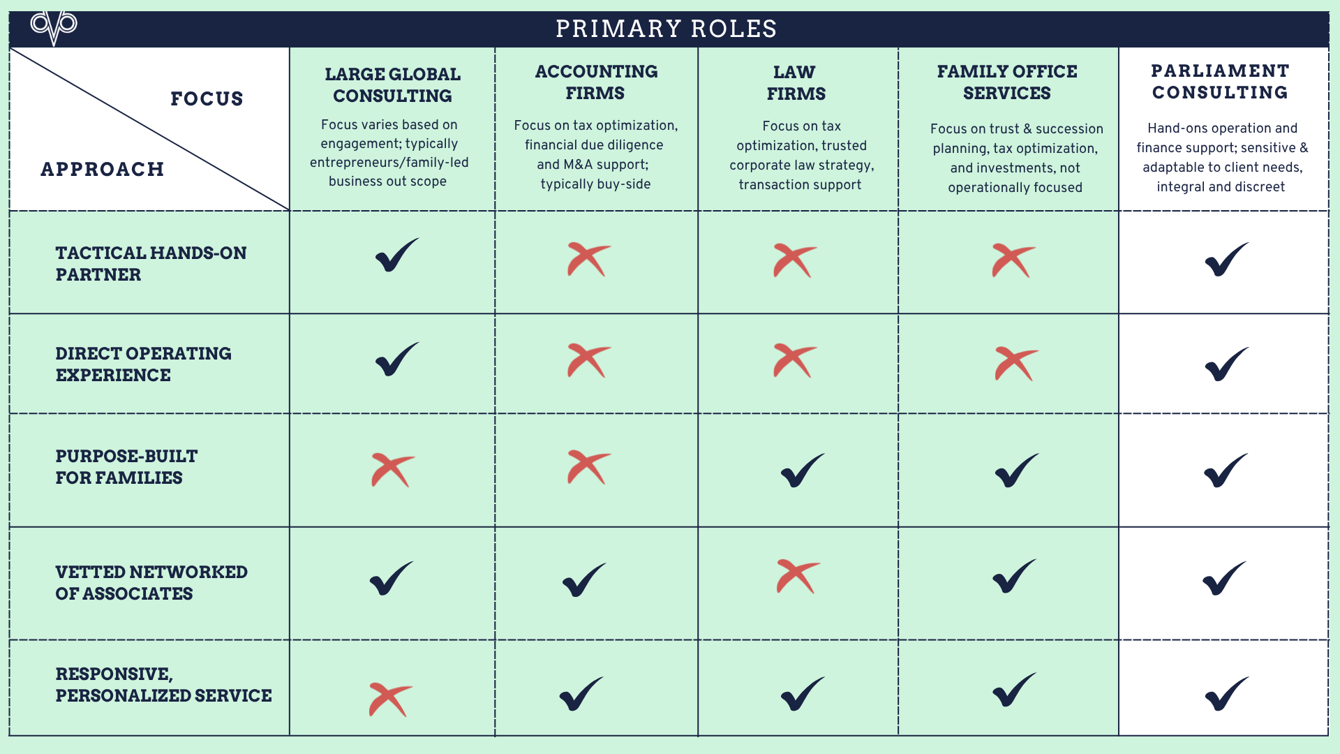 Approach | Enhance Your Operations Today — PARLIAMENT CONSULTING