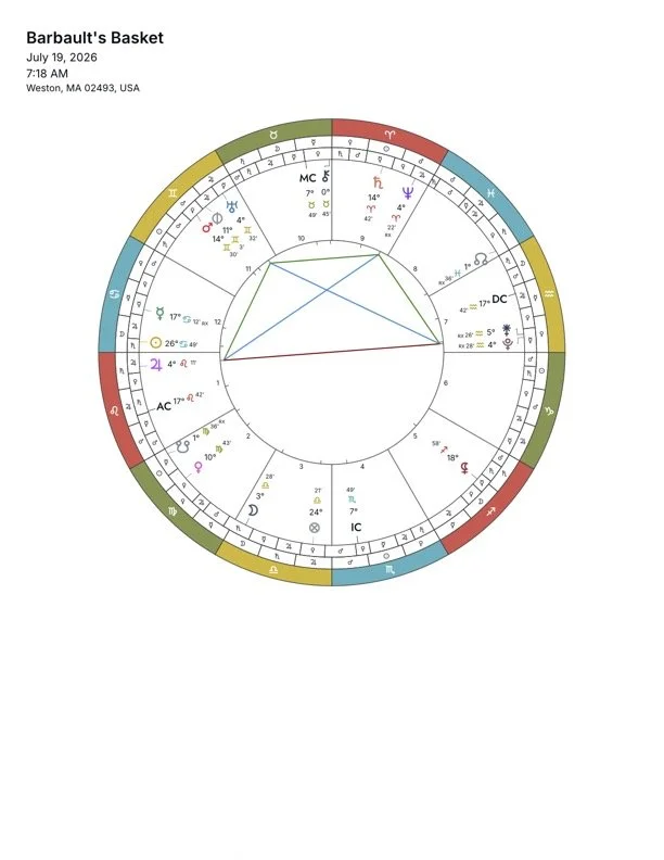 barbault's-basket_astrology-chart-2.jpg