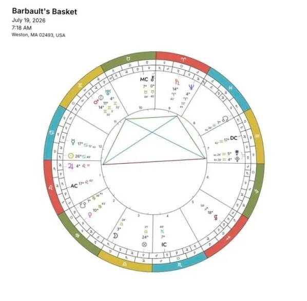Barbeau's Basket Impact Reading