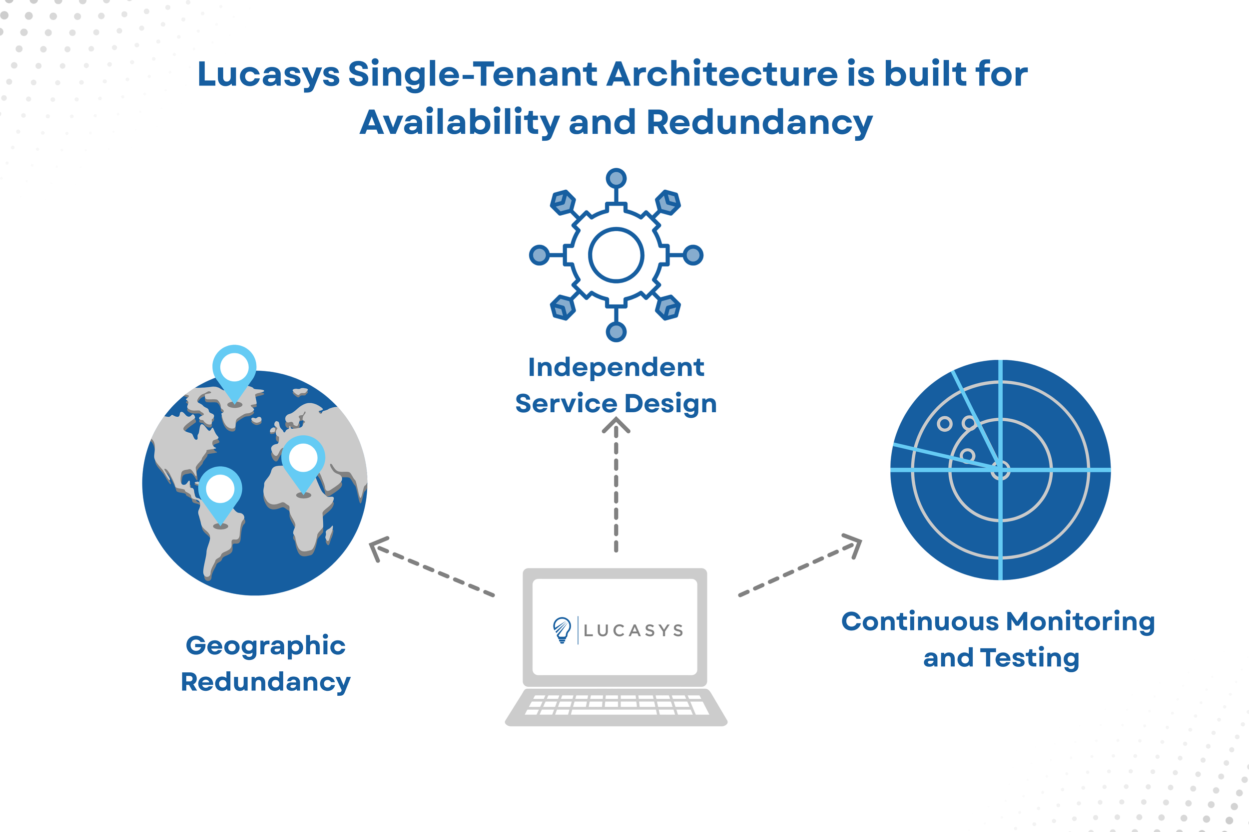 Navigating Cloud Outages: Lucasys' Resilient Architecture Shines Amid Recent AWS Disruptions