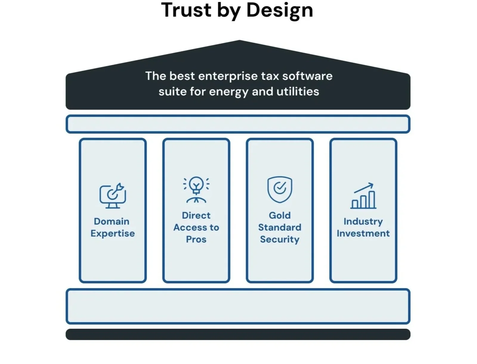 Lucasys Begins 2026 with Renewal of SOC 1 Type II and SOC 2 Type II Certifications