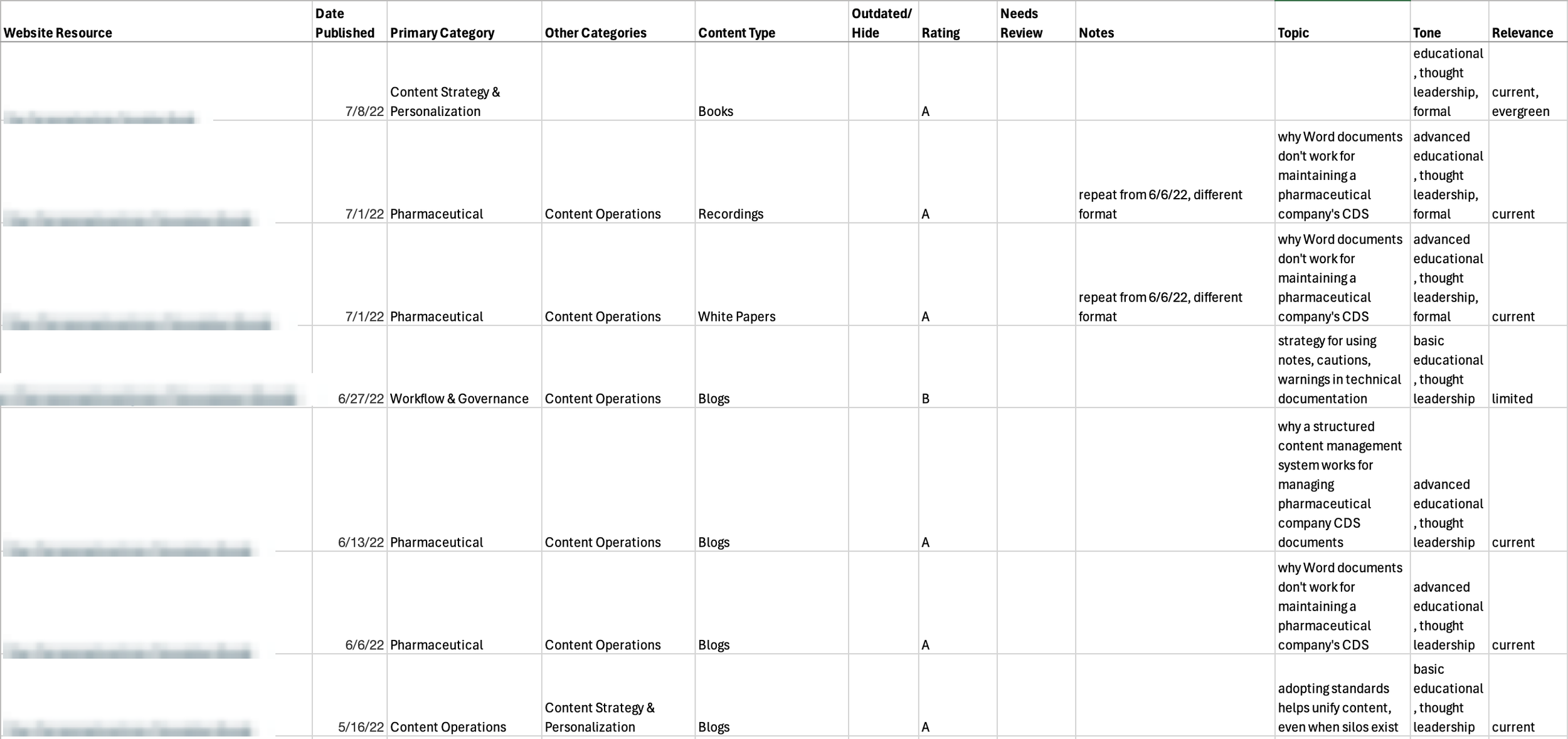 content audit spreadsheet