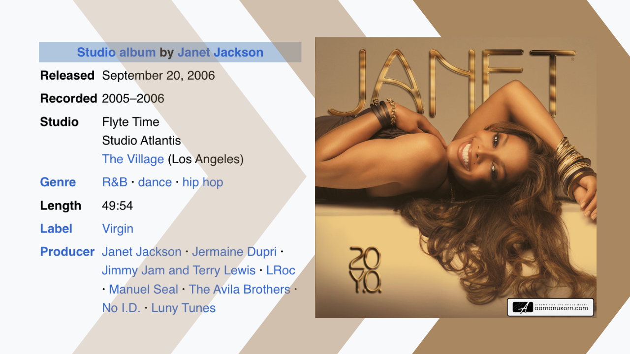 บทความวิเคราะห์เหตุการณ์ Super Bowl 2004 (wardrobe malfunction) ที่เปลี่ยนเส้นทางอาชีพ Janet Jackson พร้อมผลกระทบต่อเพลงยุคหลัง โดยเฉพาะ “So Excited” จากอัลบั้ม 20 Y.O. ที่ถูกสื่อเมนสตรีมเมินทั้งที่เธอขอโทษแล้ว