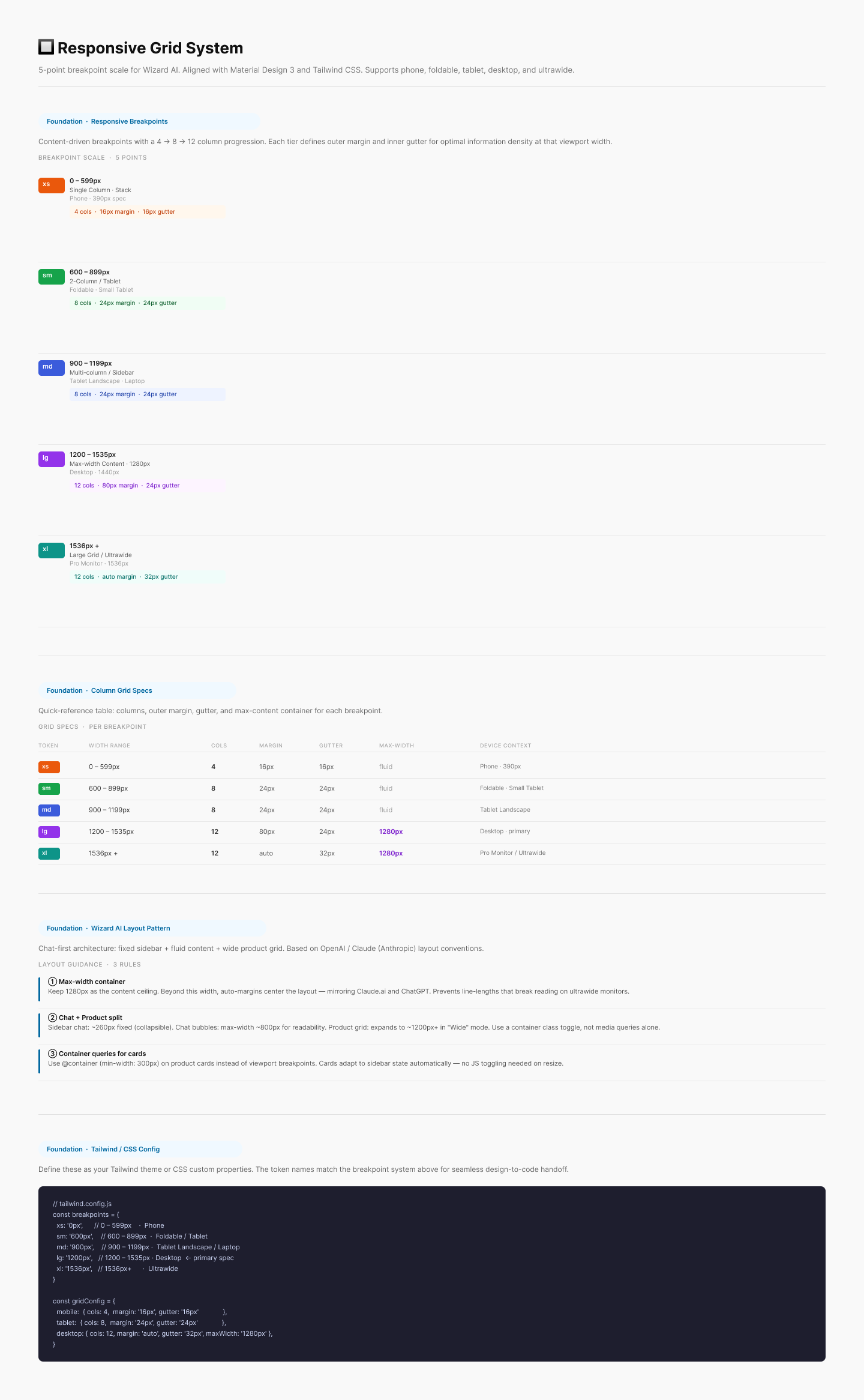 🔲 Responsive Grid System.png