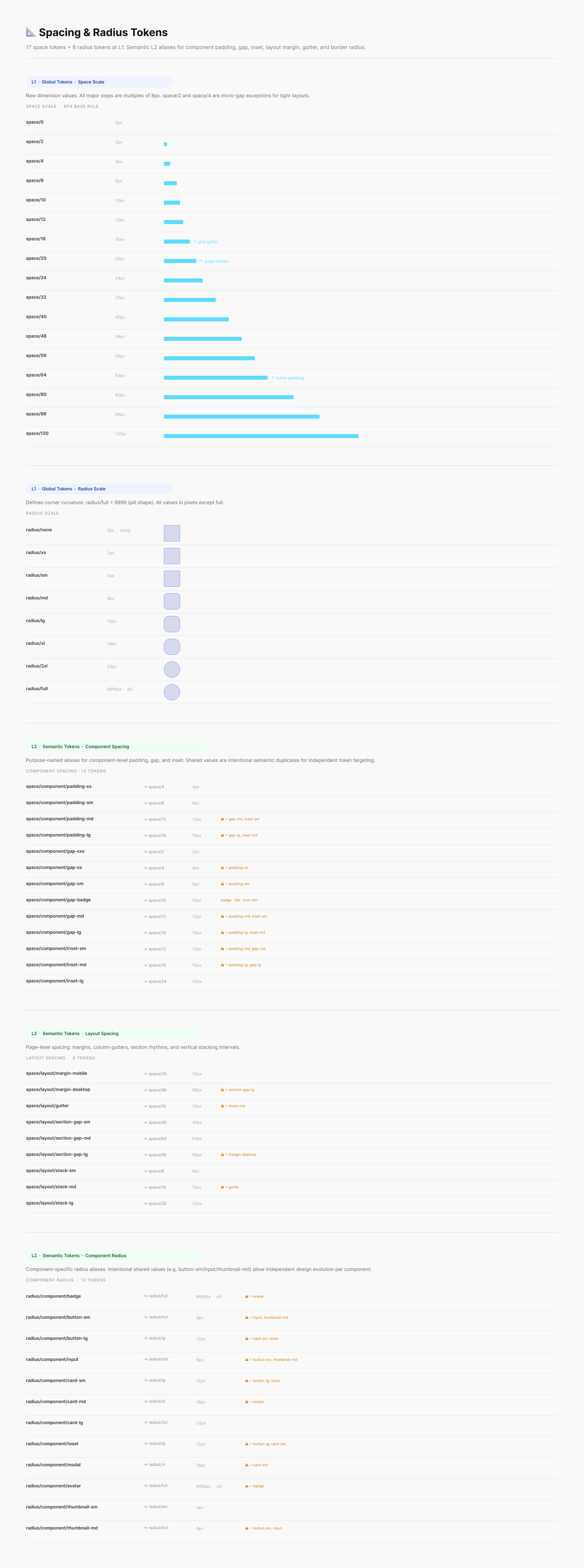 📐 Spacing & Radius Tokens.png