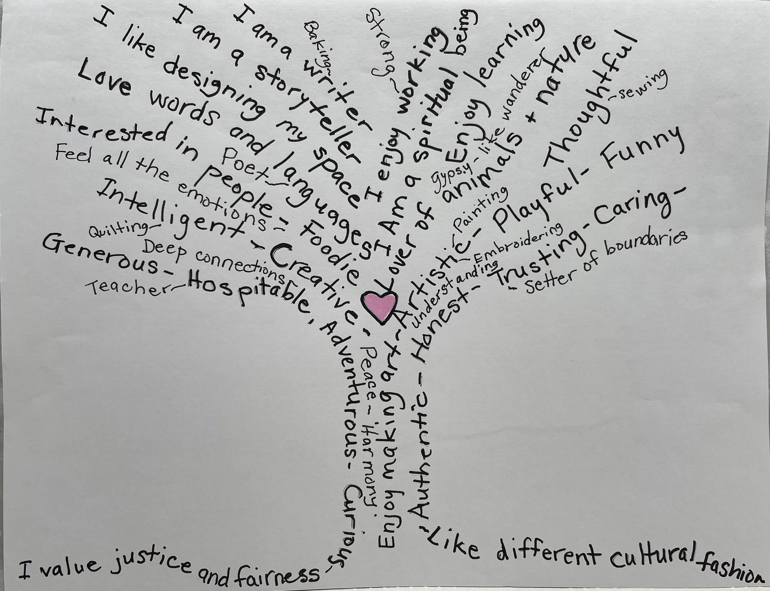 Depiction of a Tree with Your qualities and Attributes